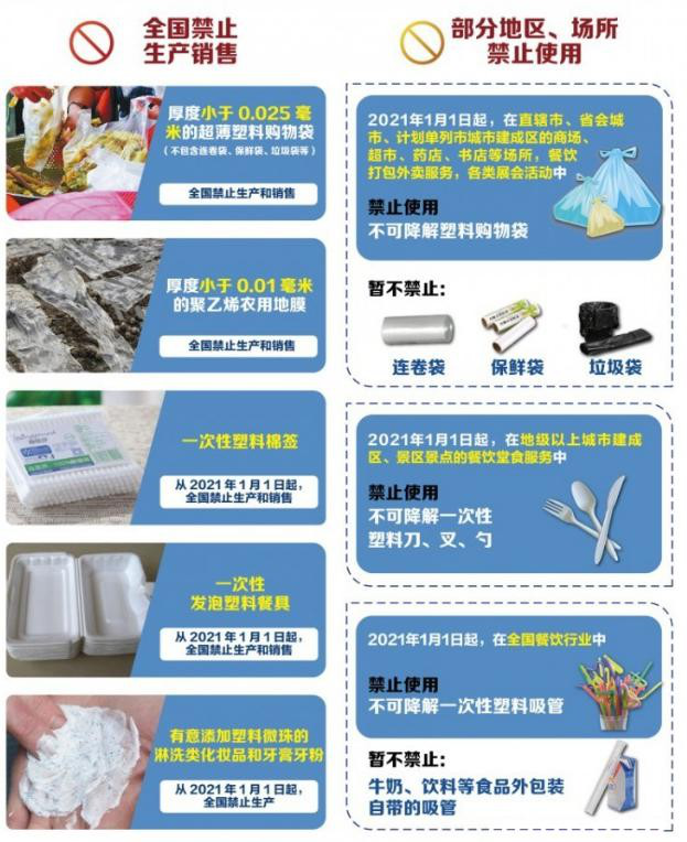 植物纖維制品成為禁塑替代品賽道先鋒，需求缺口巨大！